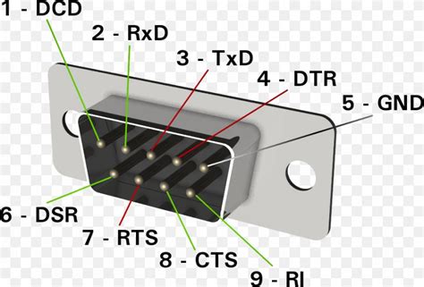 RS-232 Serial Port Pinout Wiring Diagram RS-422, PNG, 923x628px, Serial ...