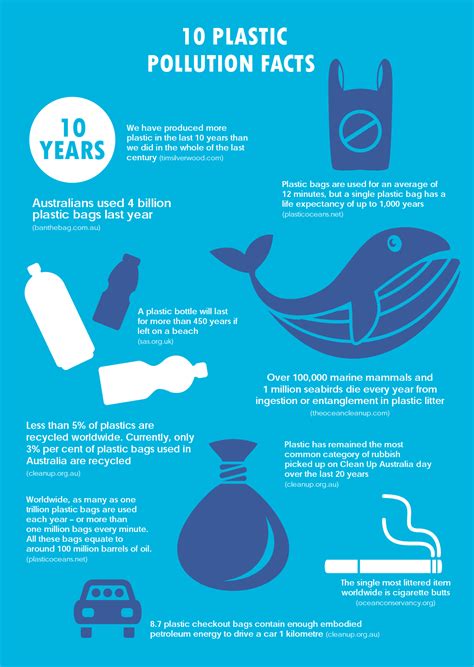 Plastic Ocean Pollution Facts