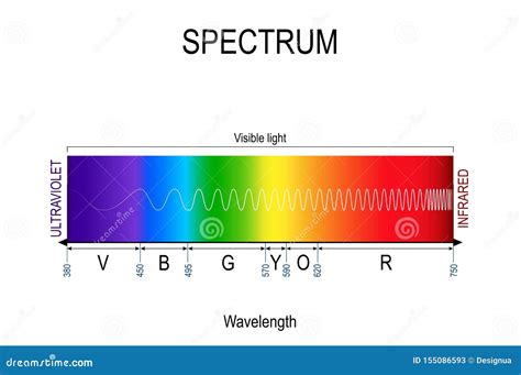 Nanometer Vector Icon Isolated On Transparent Background, Linear | CartoonDealer.com #130119761