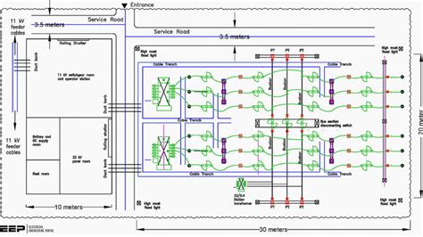 Electrical substation design software - startuprot