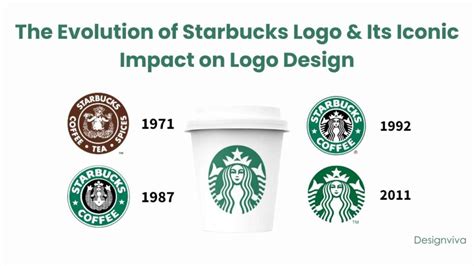 The Evolution of Starbucks Logo & Its Iconic Impact on Logo Design | Design Blog