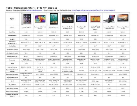 Samsung Tablet Size Comparison