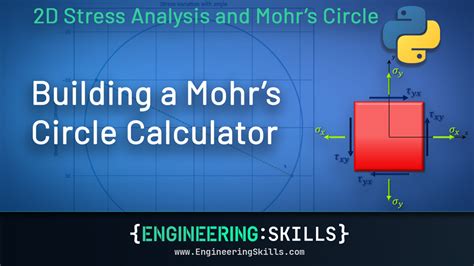 Lecture 3: Visualising transformation equations | Building a Mohr’s Circle Calculator for Stress ...