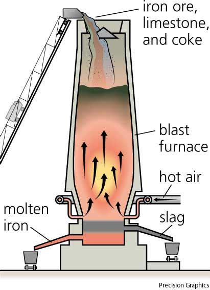 Iron smelting at emaze Presentation