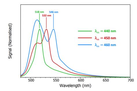 Raman Spectra Of Water