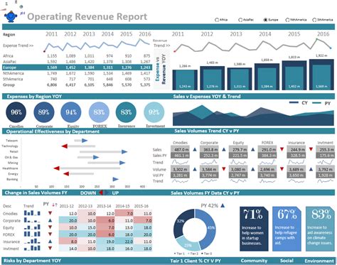 Excel Dashboards — Excel Dashboards VBA and more