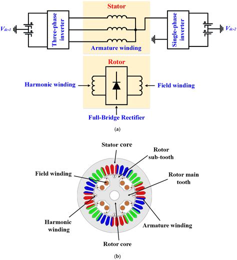 Electric motor winding data sheet full science fair physics - lasemnative