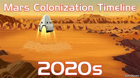 Mars Colonization Timeline | human Mars