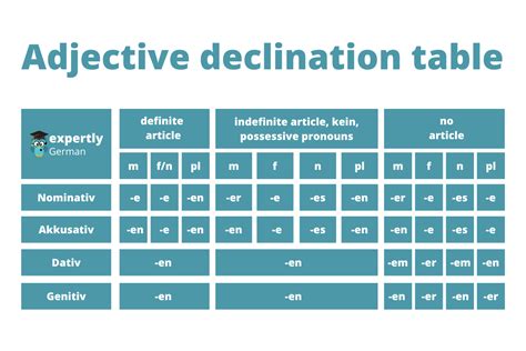 German Adjective Endings - Learn German Online Free