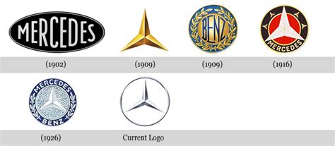 Mercedes-Benz Logo Transformation Story