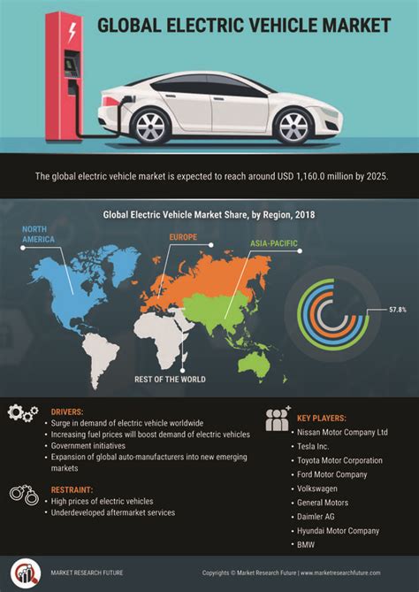 Electric Vehicle Industry Research 2019: Worldwide Market Scope and SWOT Analysis By Size, Share ...