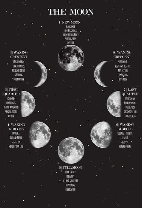 Moon Phases Wall Art Print, Witch Gift Poster, Celestial Decor, Galaxy ...