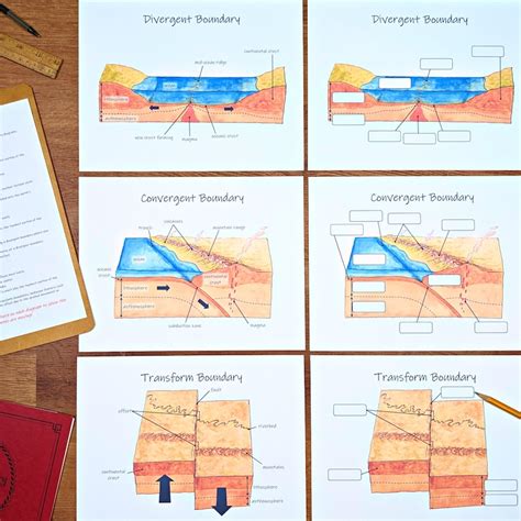 Tectonic Plate Boundary Diagrams: Convergent Divergent and - Etsy Australia