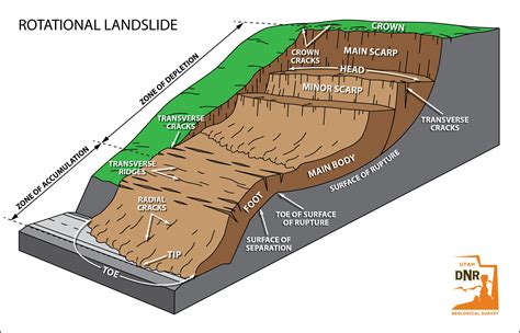 UGS Landslide Illustrations by Jeremy Gleason at Coroflot.com