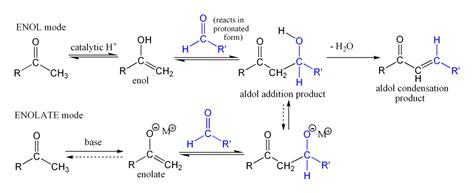 Aldol reaction - wikidoc