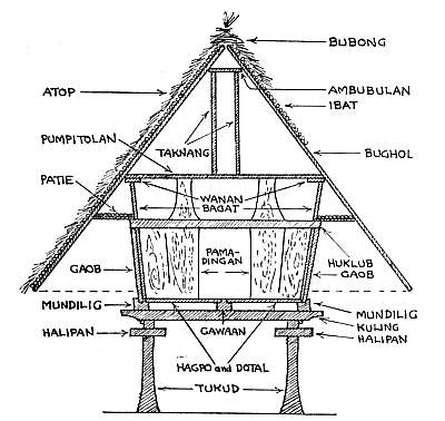 The best free Ifugao drawing images. Download from 6 free drawings of ...