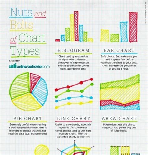 What is the clear difference between a chart and a graph? - Quora