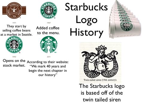 Evolution Of Starbucks Logo