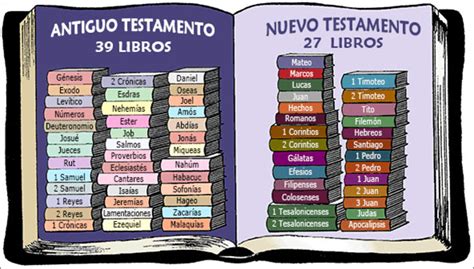 LA BIBLIA: HISTORIA DE LA BIBLIA