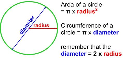 How To Calculate The Area Of A Circle - A Plus Topper