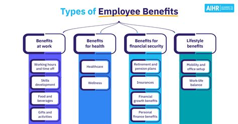 Types of Employee Benefits: 17 Benefits HR Should Know - AIHR