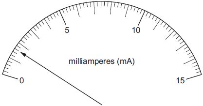 The diagram shows the reading on an analogue ammeter. Which digital ammeter reading is the same ...