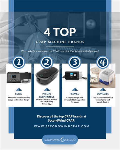 4 Top CPAP Machine Brands - SecondwindCPAP