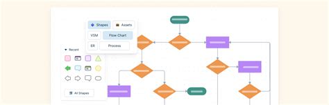 The Ultimate Guide to Making a User Flow Diagram | Creately