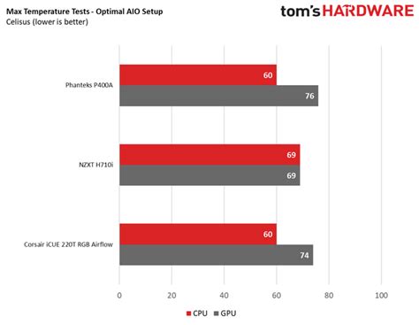 Phanteks Eclipse P400A Review: Airflow & RGB Mastery | Tom's Hardware