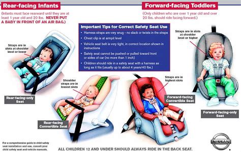 Keeping Baby Safe with Crash-tested Best Convertible Car Seats 2017