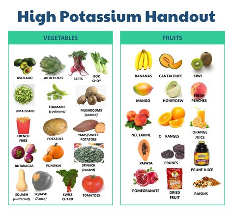 Diets Low In Potassium at Beverly Nye blog