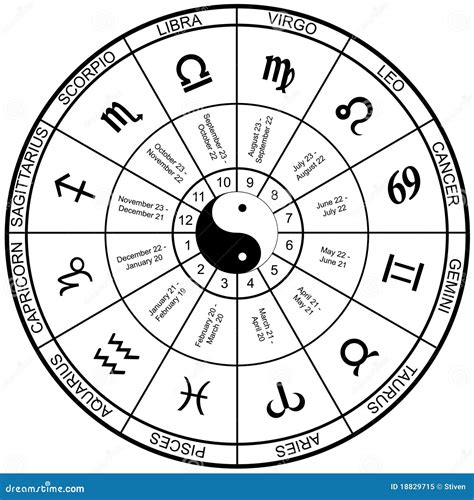 Horoscope wheel chart stock vector. Image of constellation - 18829715