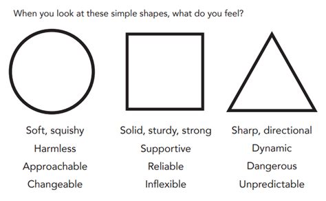 Definitive guide for shape language in character design + llustrated examples