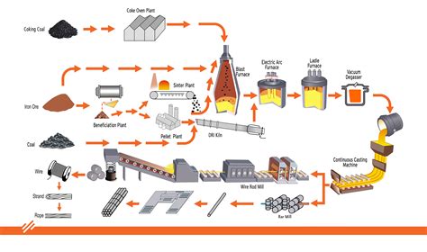 Iron Ore Mining Diagram