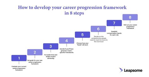 Career Progression Framework