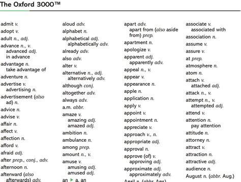 3000 oxford words | Helena Daily English