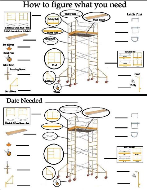 Scaffolding Parts Check List | Rental Time General Rental Center, Inc.