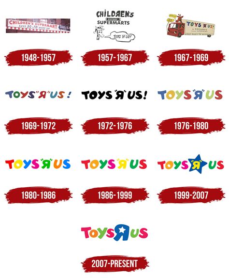 Toys R Us Logo, symbol, meaning, history, PNG, brand