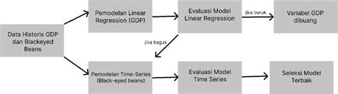 Flowchart | Figma