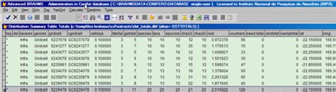 Summarize diversity indicators per area