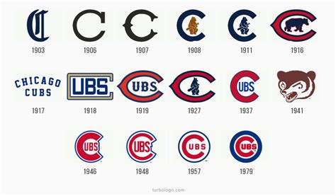 Chicago Cubs Logo – Evolution and History | TURBOLOGO blog