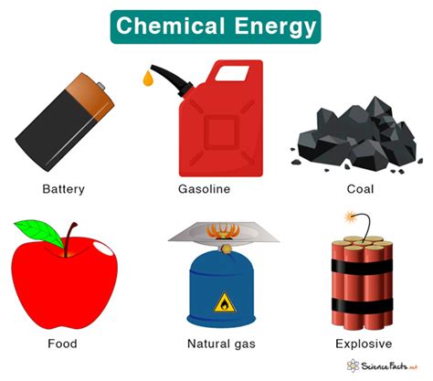 Chemical Energy: Definition, Facts, Examples, and Pictures