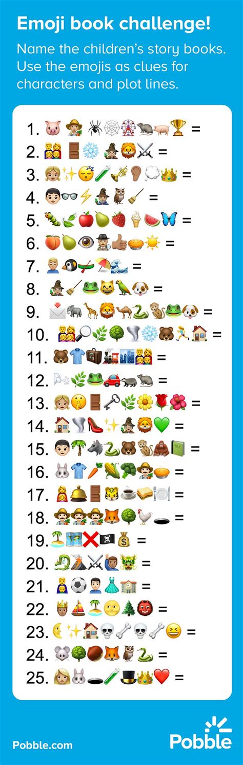 The emoji challenge!