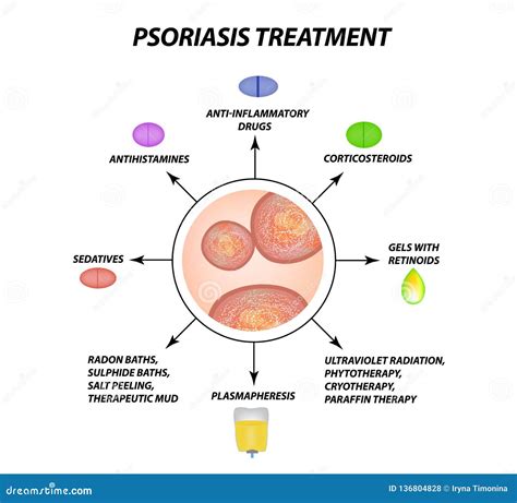 Psoriasis Treatment. Eczema, Dermatitis Skin Disease Psoriasis. Infographics Stock Vector ...