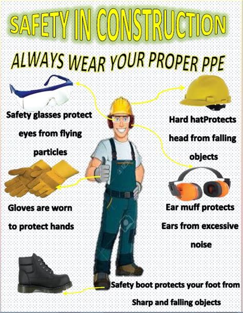 Personal Protective Equipment (PPE) in Construction