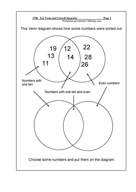 Venn and Carroll diagrams - Statistics (Handling Data) by URBrainy.com