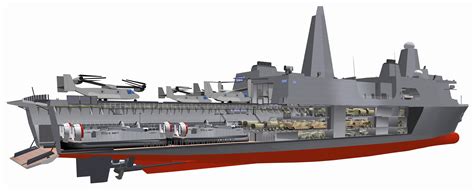 LAMINATED POSTER Cutaway illustration of the U.S. Navy's San Antonio-class amphibious transport ...