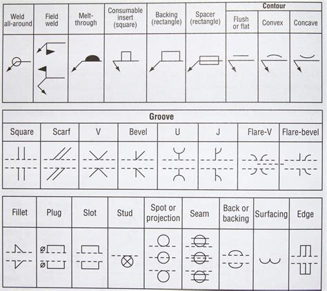 Iso Standard Symbols | Wiring Diagram Database