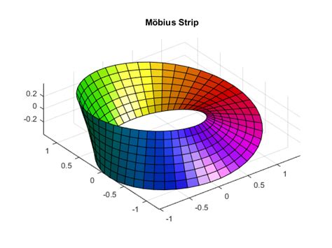 Homogeneous Coordinates » Mike on MATLAB Graphics - MATLAB & Simulink