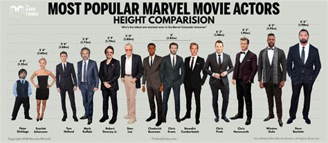 Marvel height